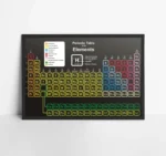 Periodic Table Poster