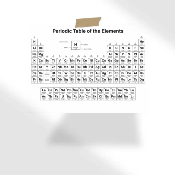 Periodic Table Poster