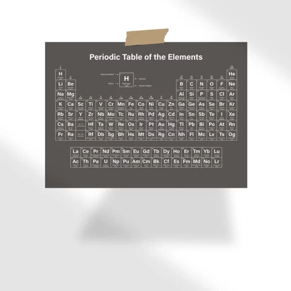 Periodic Table Poster