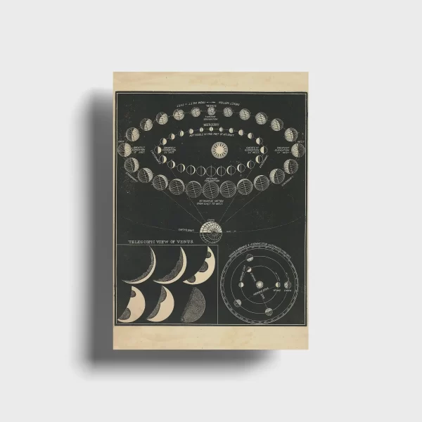 Astronomical Design Postcard - Set of 9