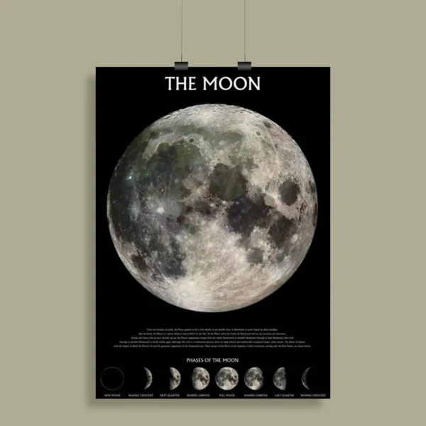 Astronomy Aesthetic Wall Poster