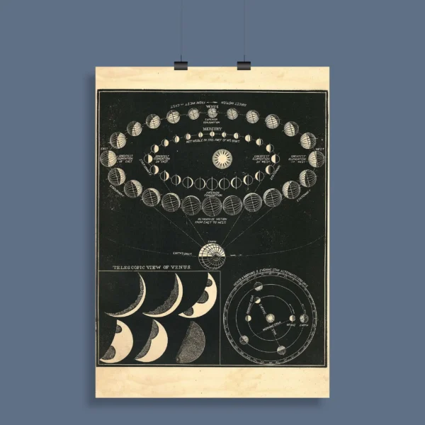 Astronomy Aesthetic Wall Poster