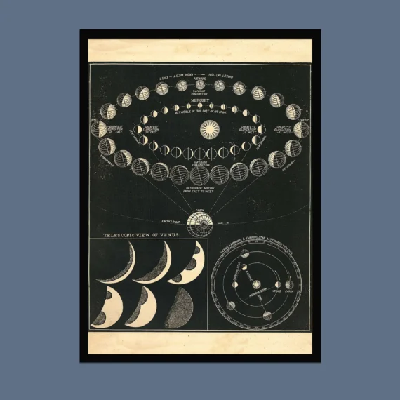Astronomy Aesthetic Wall Poster