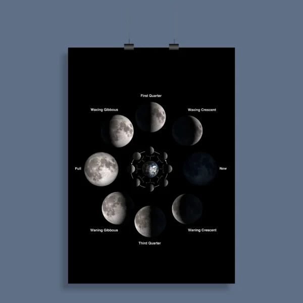 Astronomy Aesthetic Wall Poster